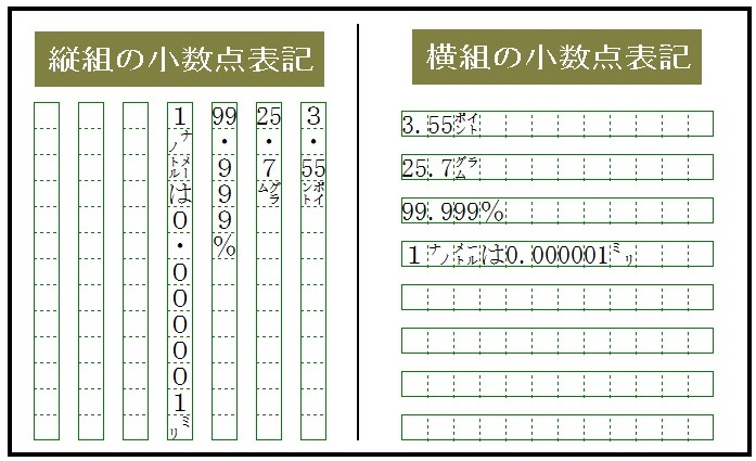 洋数字の全角半角使い分けと変換法 Web版ヘルプ