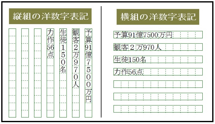 洋数字の全角半角使い分けと変換法 Web版ヘルプ